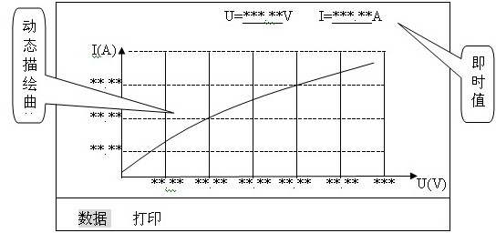 發(fā)電機(jī)轉(zhuǎn)子交流阻抗測(cè)試儀操作說(shuō)明