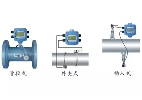 這么多流量計、這些動圖帶你全方位的了解