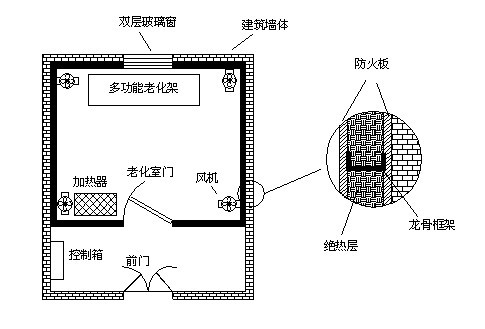 高溫老化房如何設(shè)計才能確保保溫隔熱效果及溫度均勻？